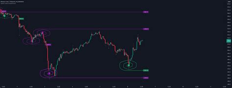 chartprime|Overview .